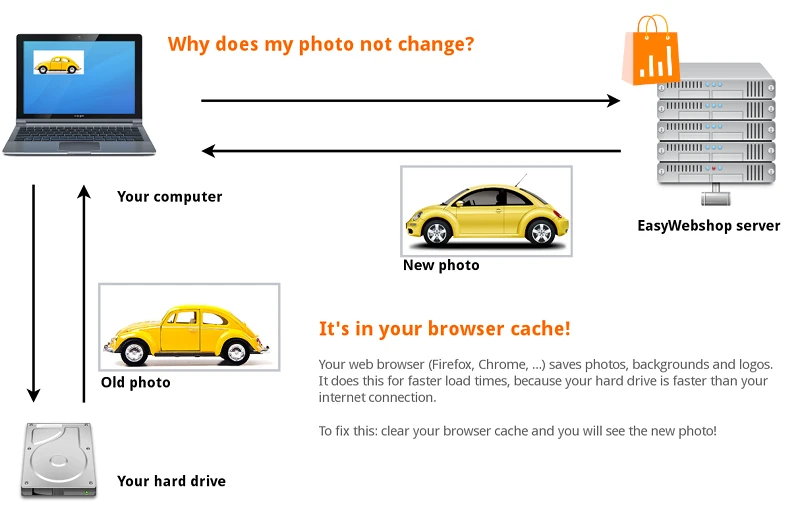 Exemple de cache de navigateur